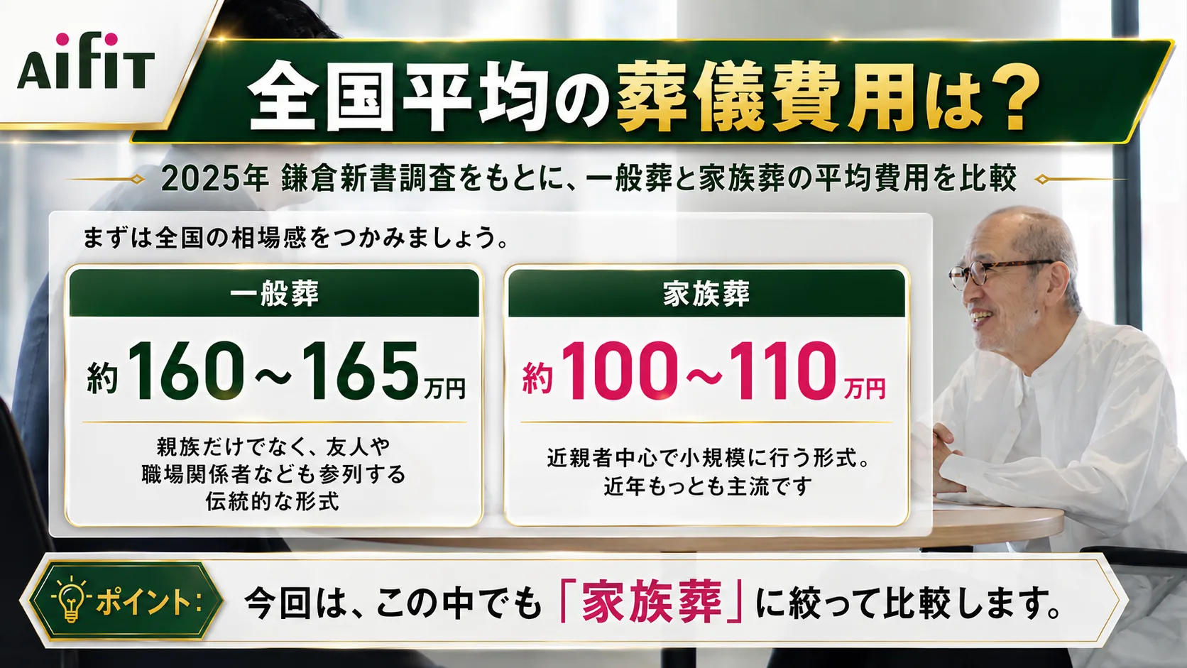 全国平均の葬儀費用