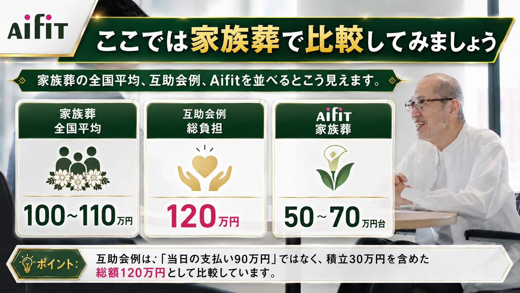 家族葬で比較