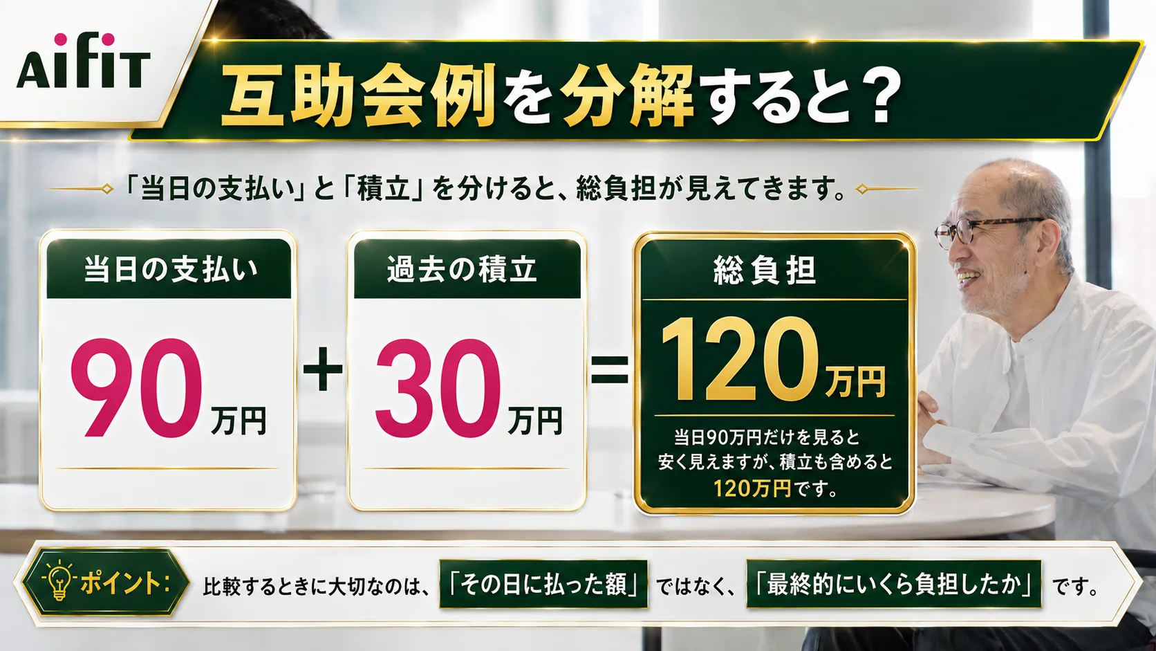 互助会例を分解