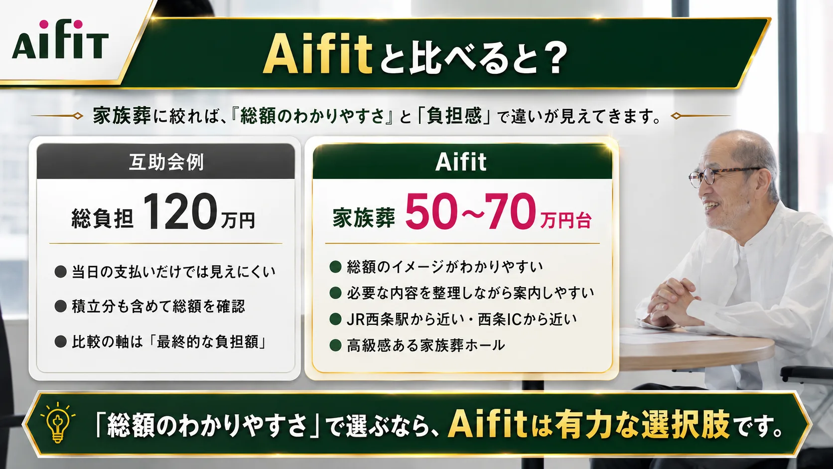 Aifitと比べると