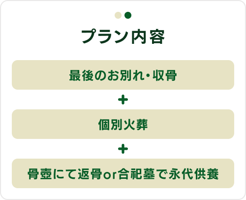 プラン内容：最後のお別れ・収骨＋個別火葬＋骨壺にて返骨or合祀墓で永代供養