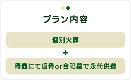 プラン内容：個別火葬＋骨壺にて返骨or合祀墓で永代供養