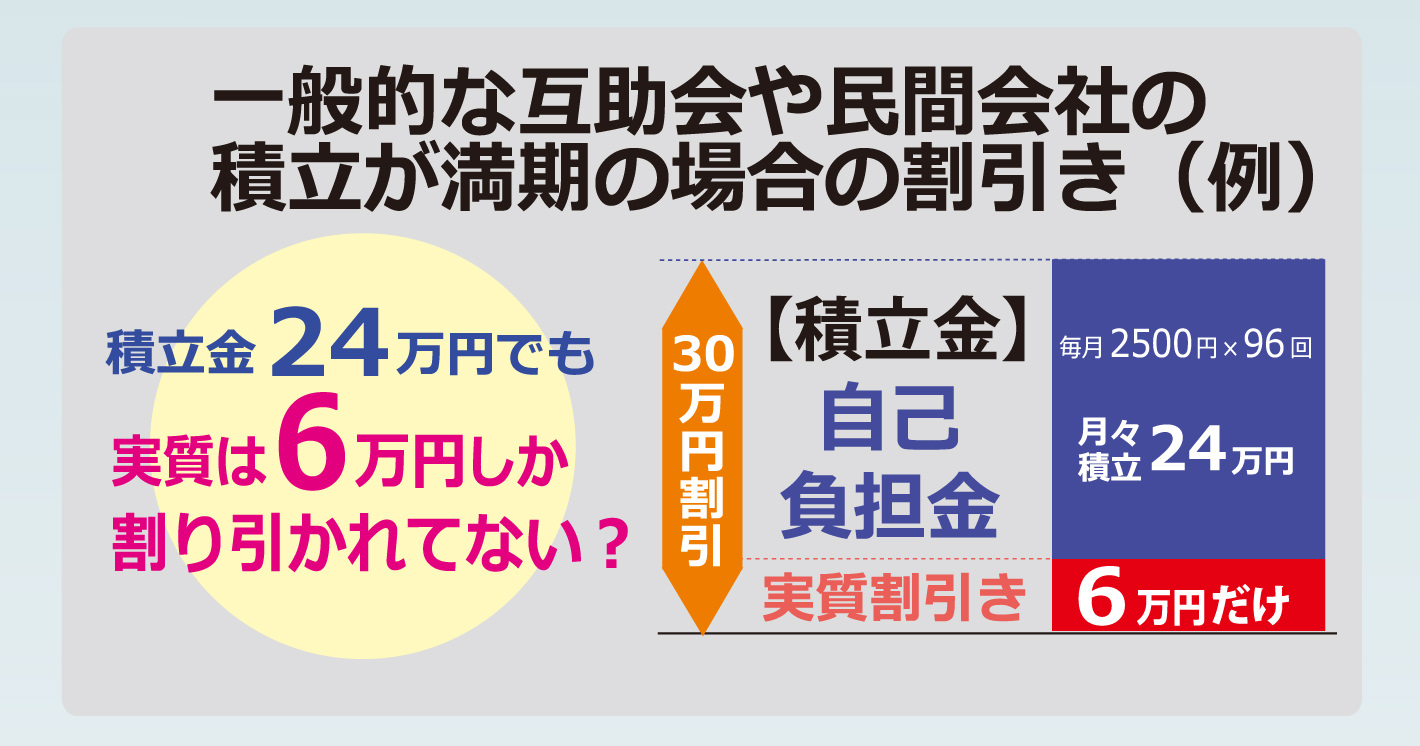 東広島ご依頼件数ランキング1位