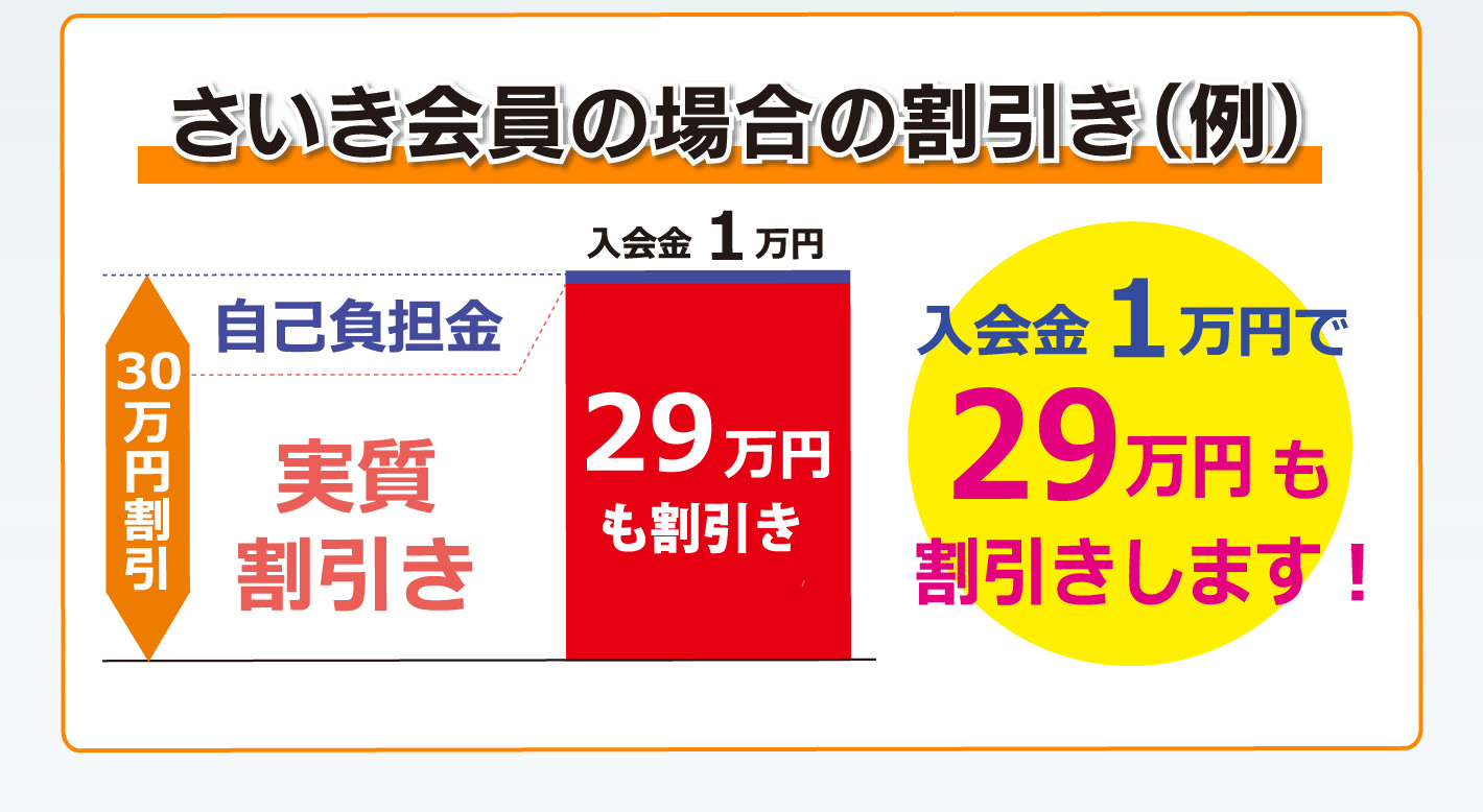 さいき葬祭が割引ができる理由 さいき葬祭は東広島を拠点に葬儀に特価しているから!