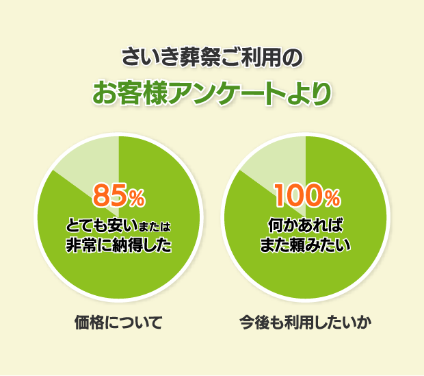 ご遺族安心してご紹介いただける葬儀社を目指します